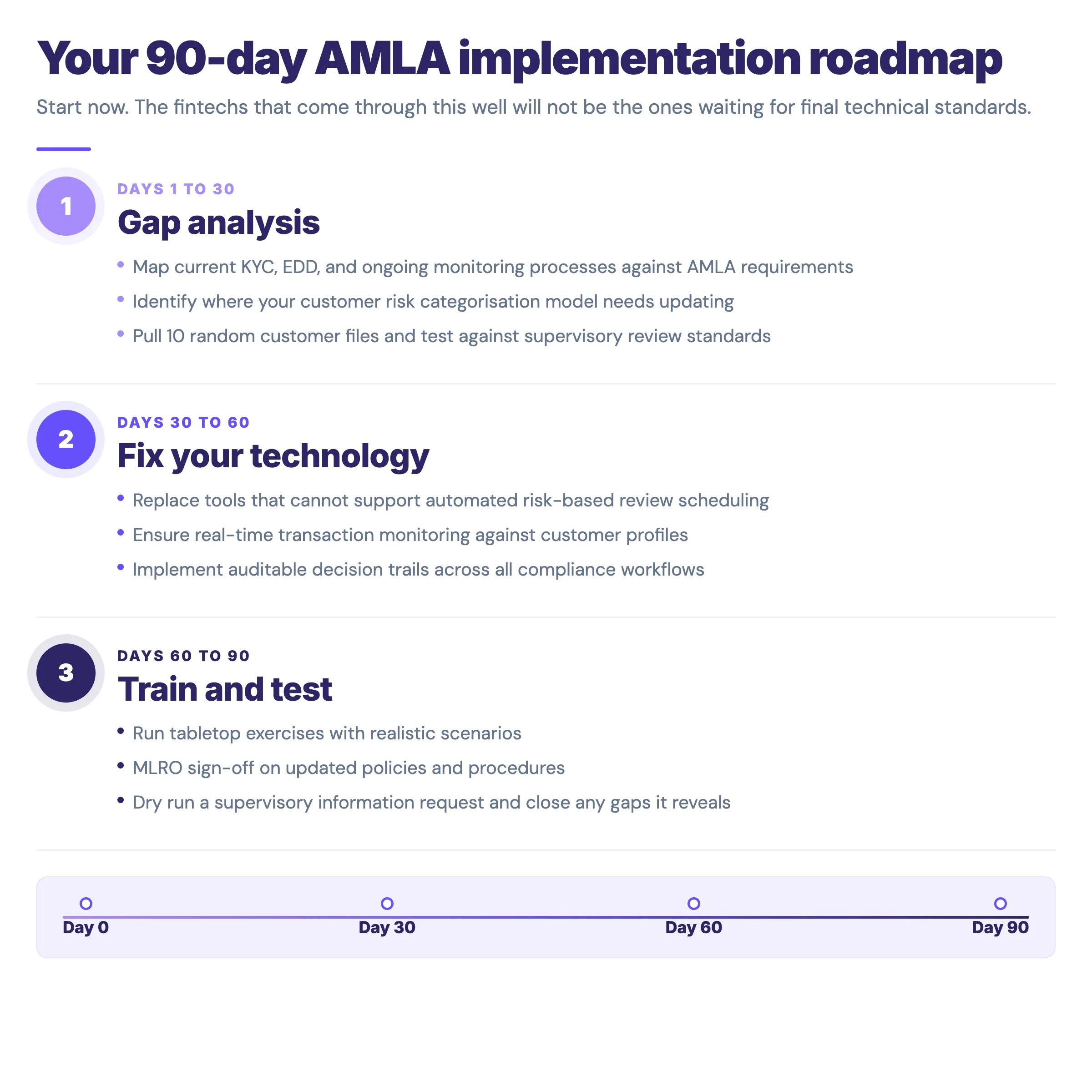 90-day AMLA implementation roadmap for fintechs