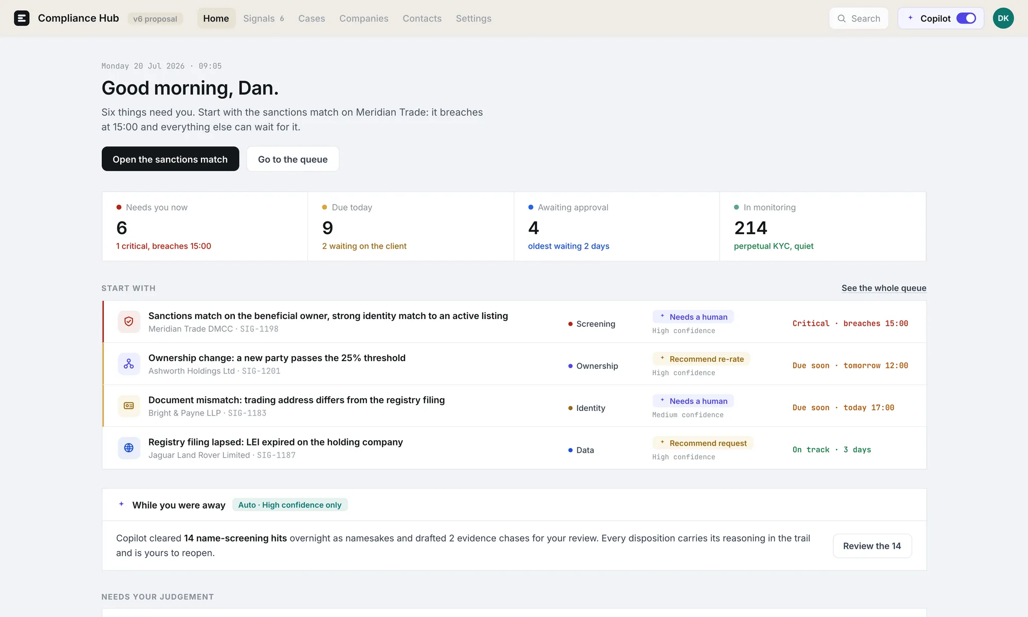 SLA monitoring dashboard