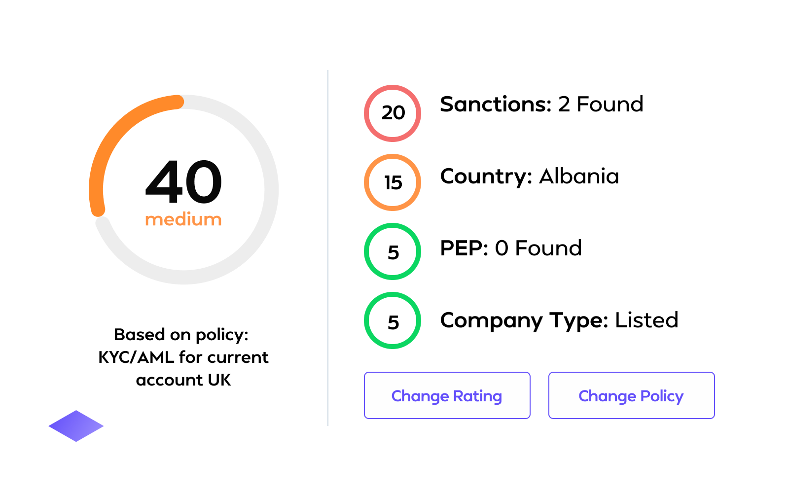 Case management with full audit trails