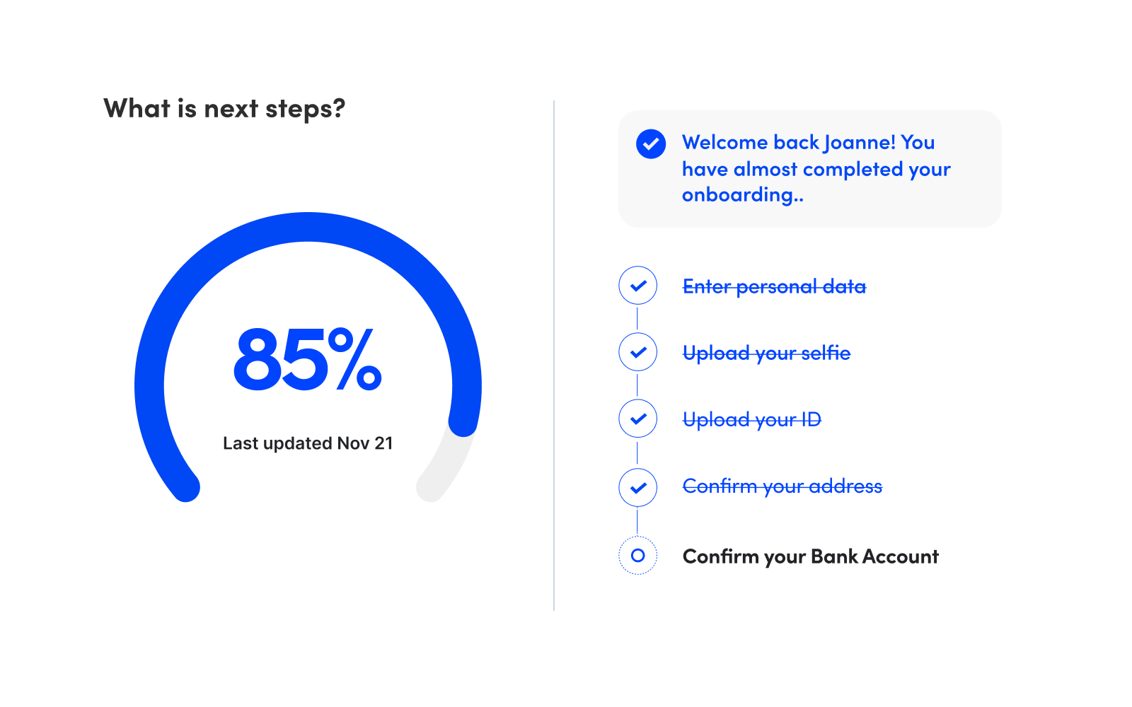 Data flow orchestration with document capture and validation